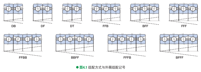 汽車水泵軸承,滾輪軸承廠家,常州香蕉网视频,常州市91香蕉视频网址軸承有限公司